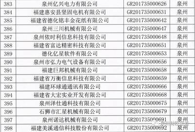最高补贴200万!福建省2017年第二批高新技术企业名单出炉