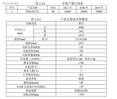 瞄准第六张新能源生产资质,NEVS国能电动汽车项目环评将获批