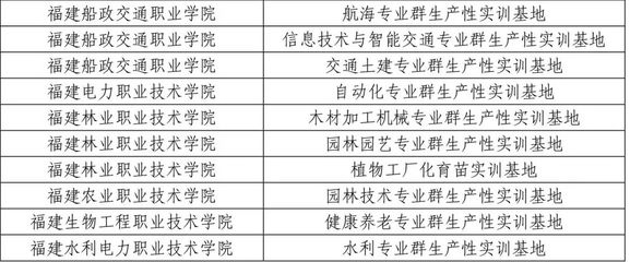 骨干专业、协同创新中心&hellip;&hellip;我省这些院校项目获教育部认定