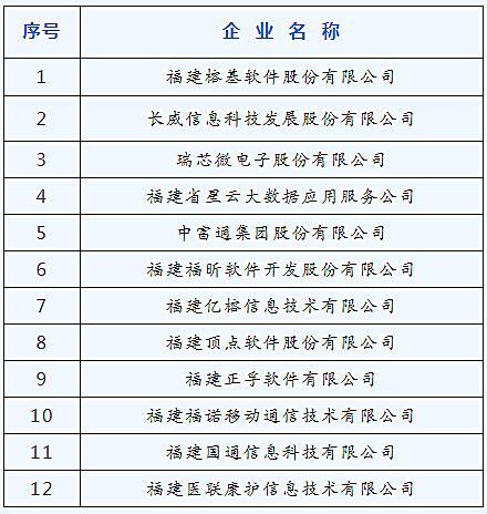 2021年福建软件与信息技术服务业50强在福州发布 福州市山鼓楼区委